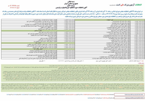 شعب اخذ رای
